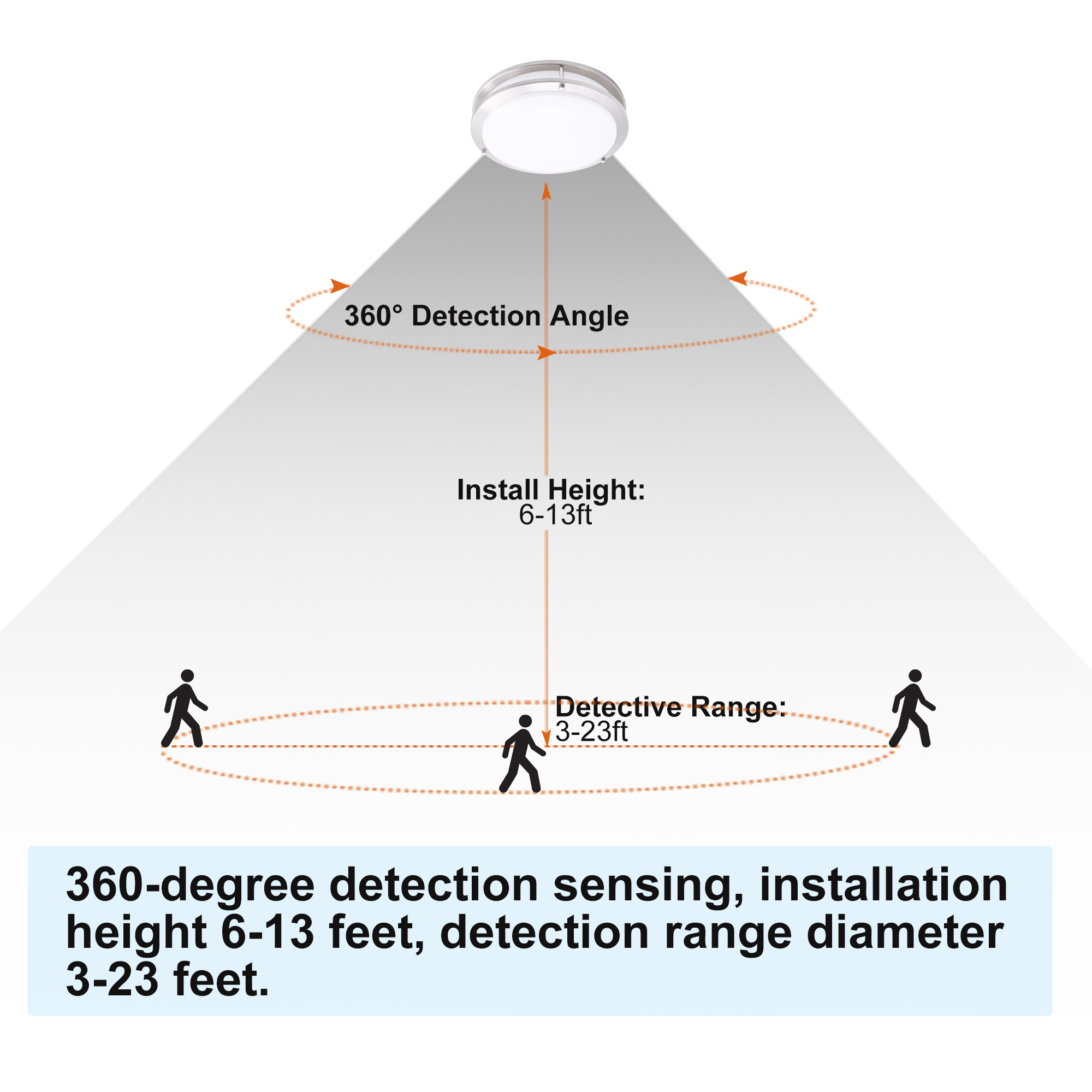 Flush Mount Light 1 -Light 10-in Brushed Nickel Integrated LED Flush Mount Light