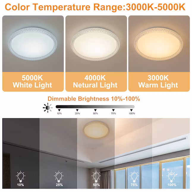 LED Flush Mount 1 -Light 16-in White Integrated LED Flush Mount Light